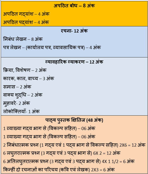 rajasthan board hindi syllabus
